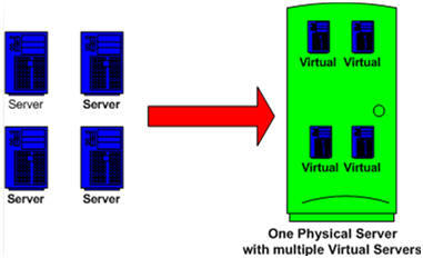 Uptime-SLA-Definition: Was ist Uptime-SLA? Maple-Hosting Uptime-SLA-Definition: Was ist Uptime-SLA? Maple-Hosting